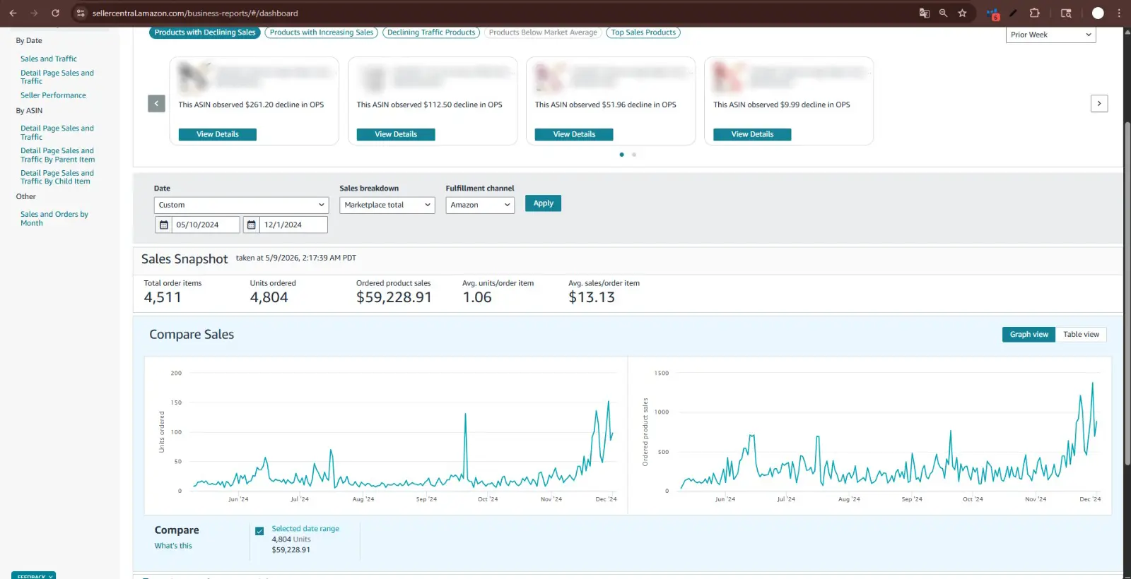 Amazon business growth demo image 1