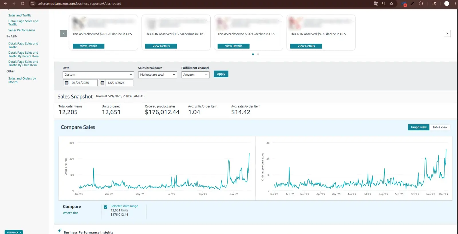 Amazon business growth demo image 2