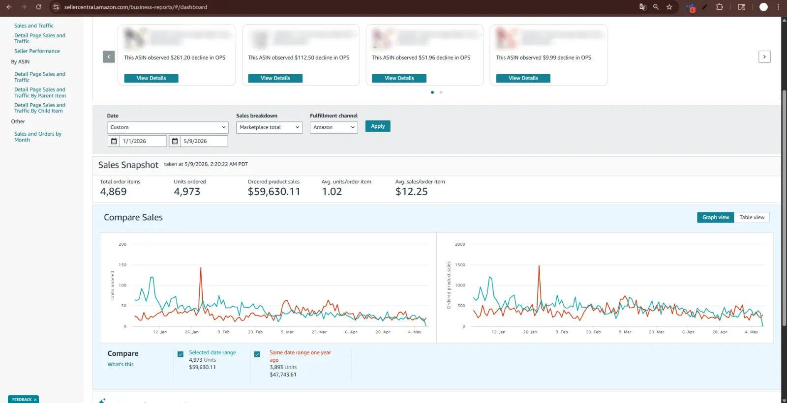 Amazon business growth demo image 3