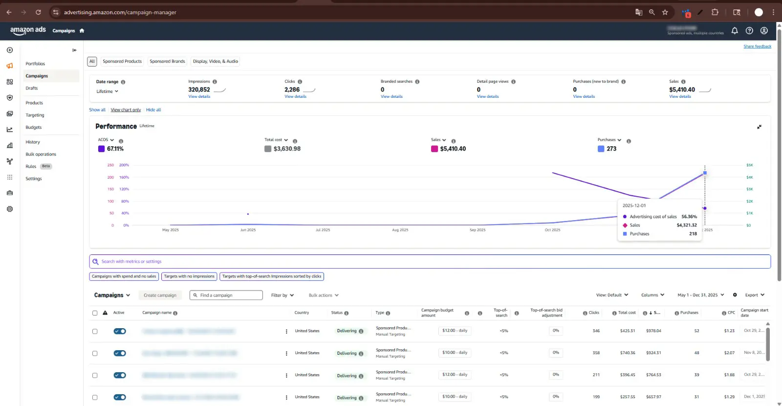 PPC optimization demo image 2