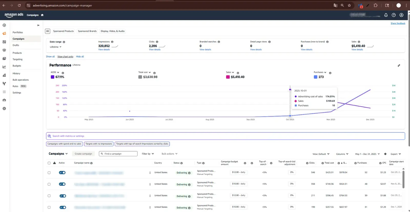 PPC optimization demo image 1